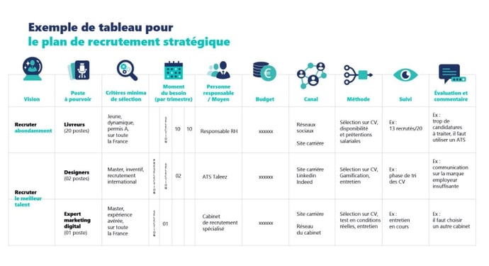 exemple tableau pour un plan stratégique de recrutement