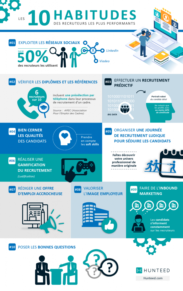 Les 10 Habitudes des recruteurs les plus performants