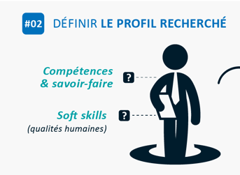 #02 Définir le profil recherché