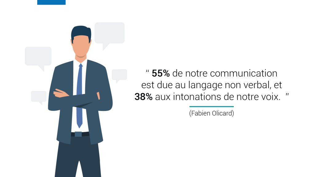 55% de notre communication est due au langage non verbal