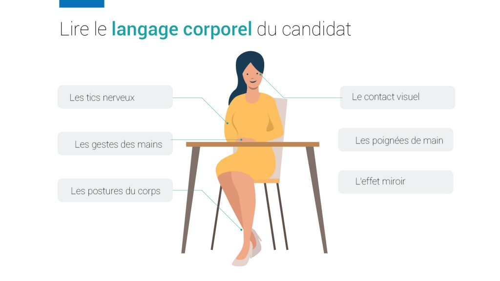 Lire le langage corporel du candidat en entretien de recrutement