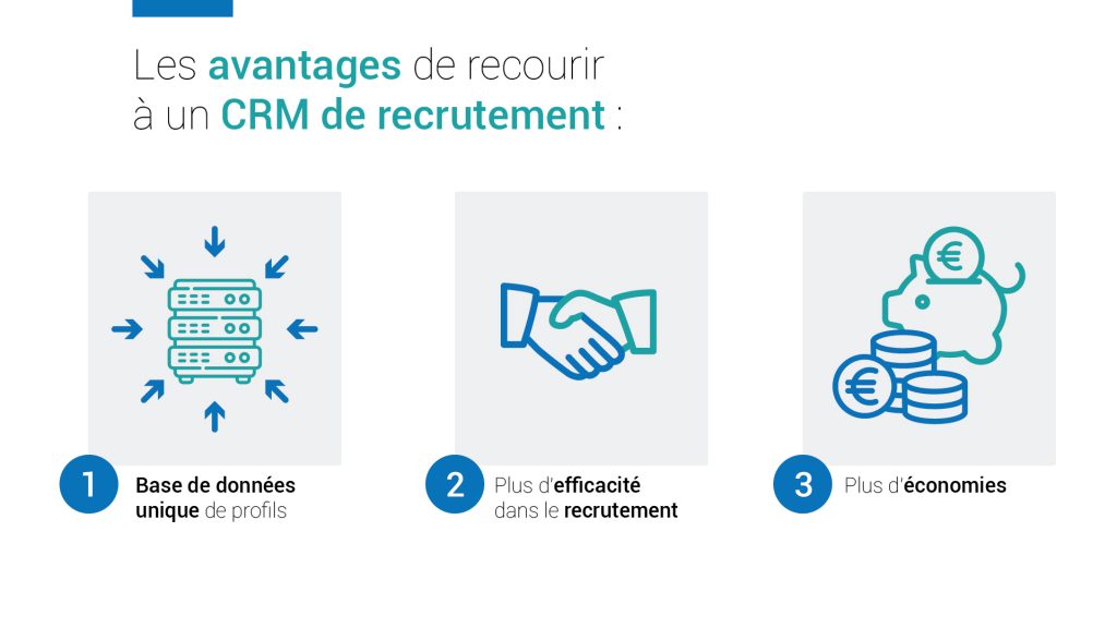 CRM de recrutement