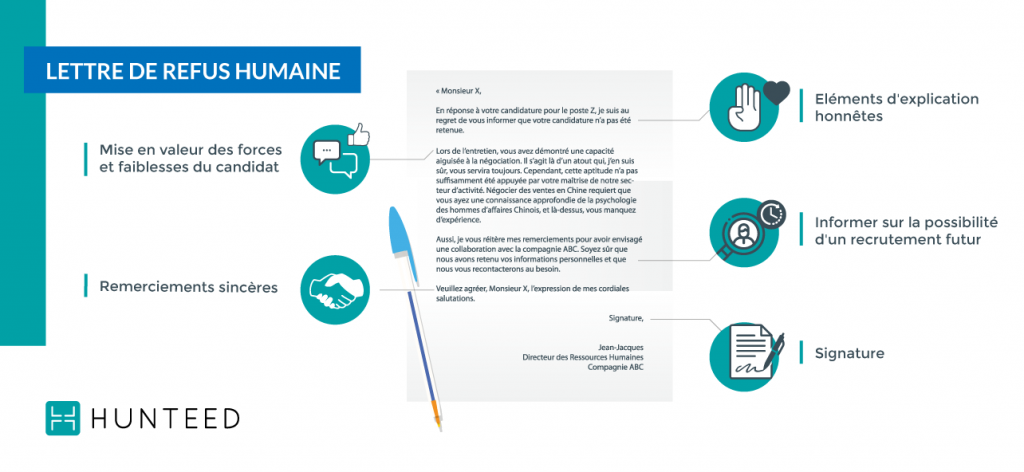 Lettre de refus humaine