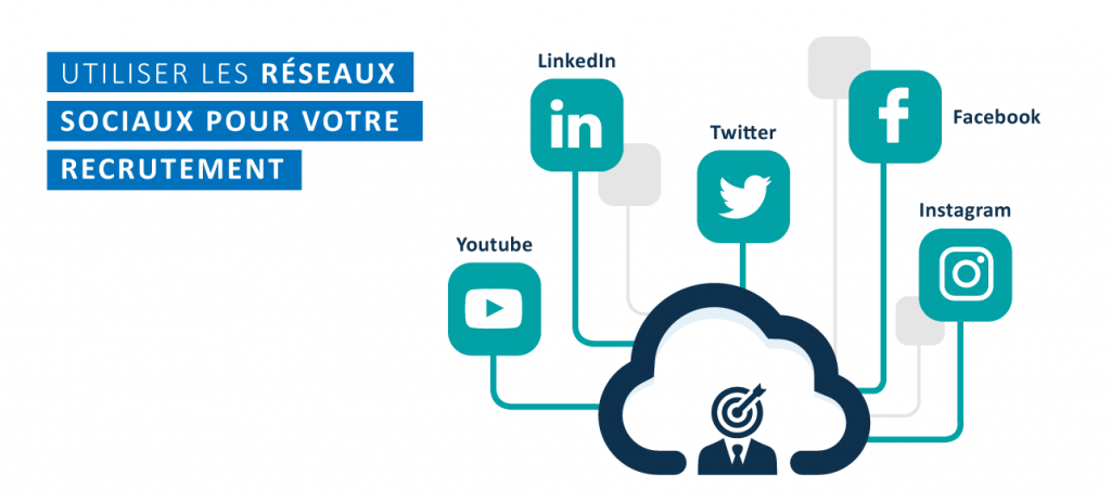 Utiliser les réseaux sociaux pour votre recrutement