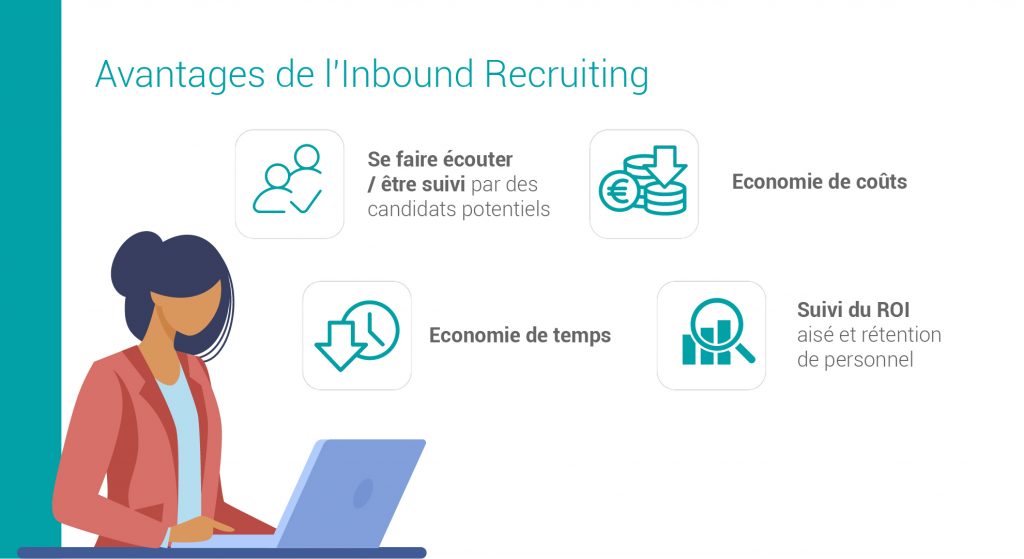 Les avantages des l'inbound recruiting : être suivi, économies de coûts, économies de temps, suivi du ROI