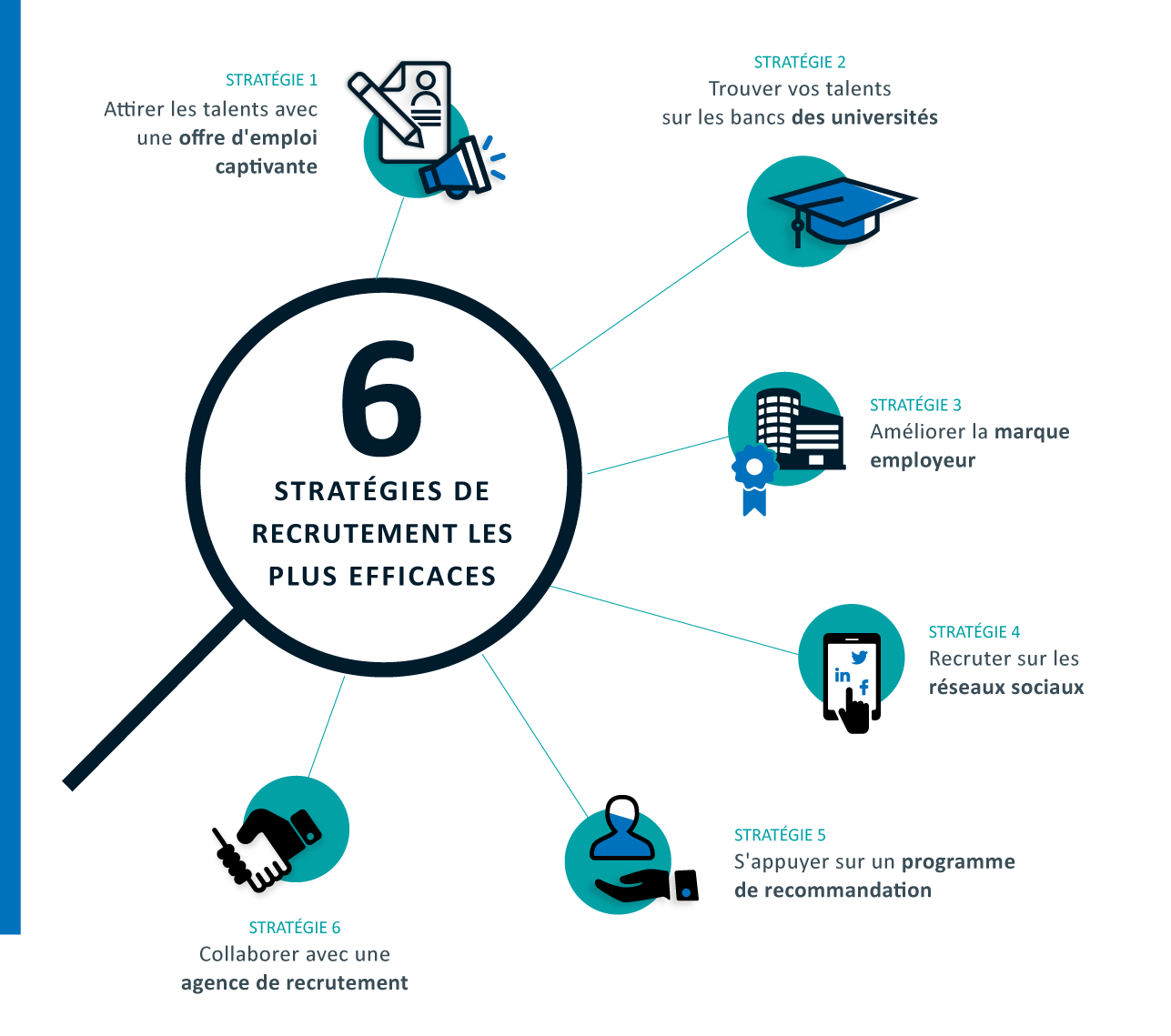 D couvrez Les Strat gies De Recrutement Les Plus Efficaces